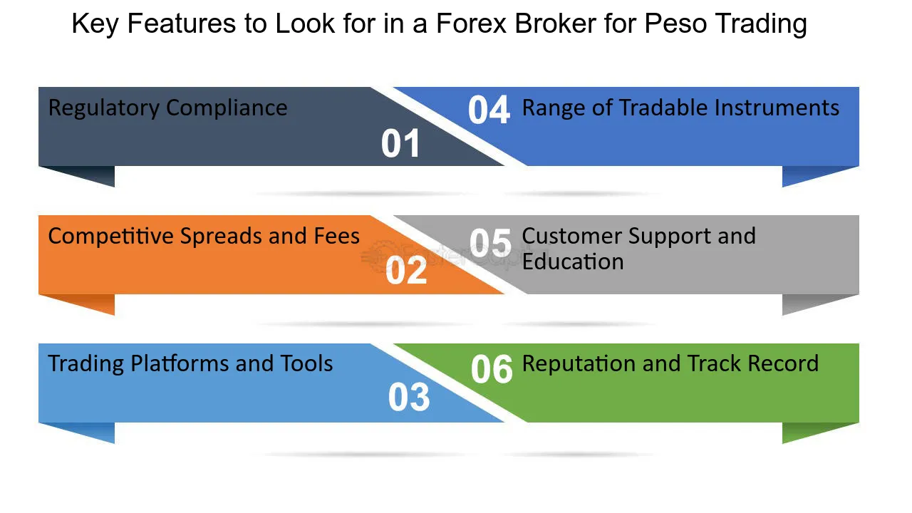 Forex broker comparison for peso trading