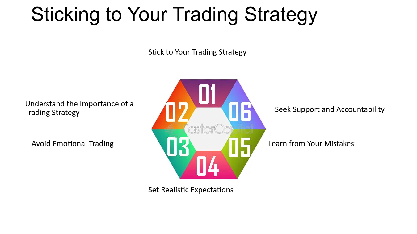 Forex Mindset