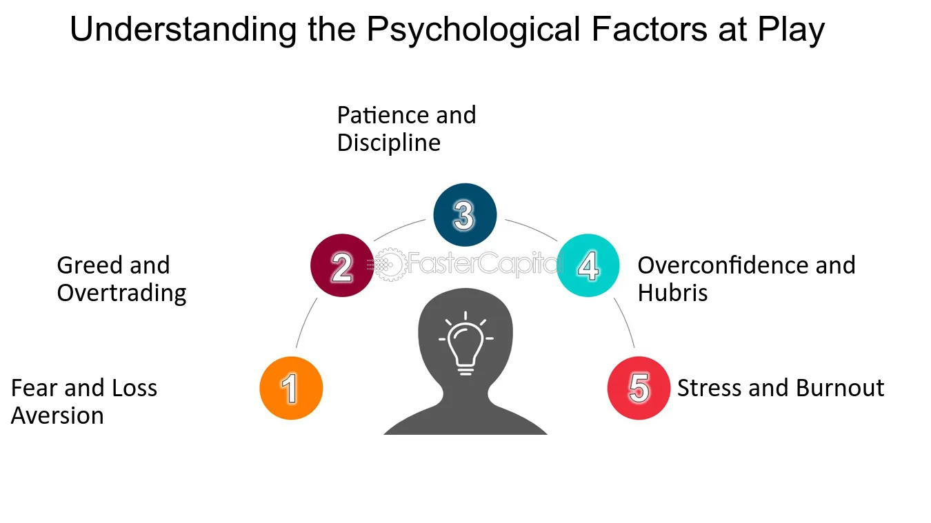 Building Mental Resilience for Trading