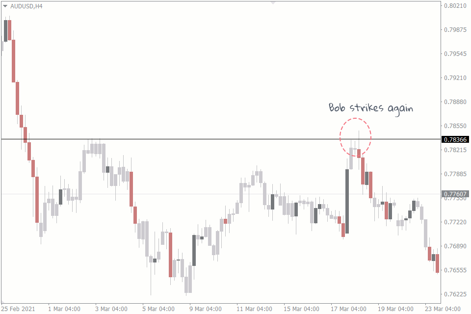 Importance of Liquidity in the Forex Market