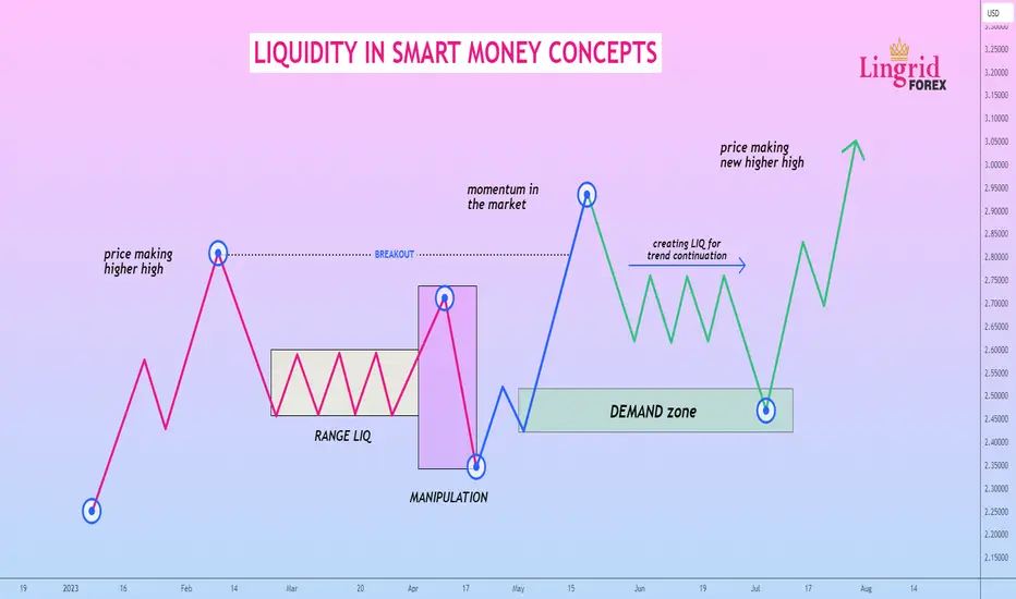 Forex Order Flow Example