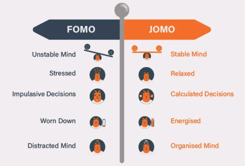 FOMO in Trading