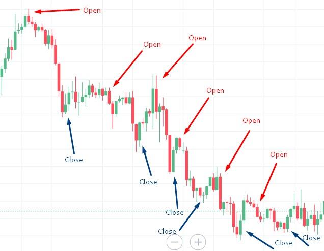 Trend Chart Example