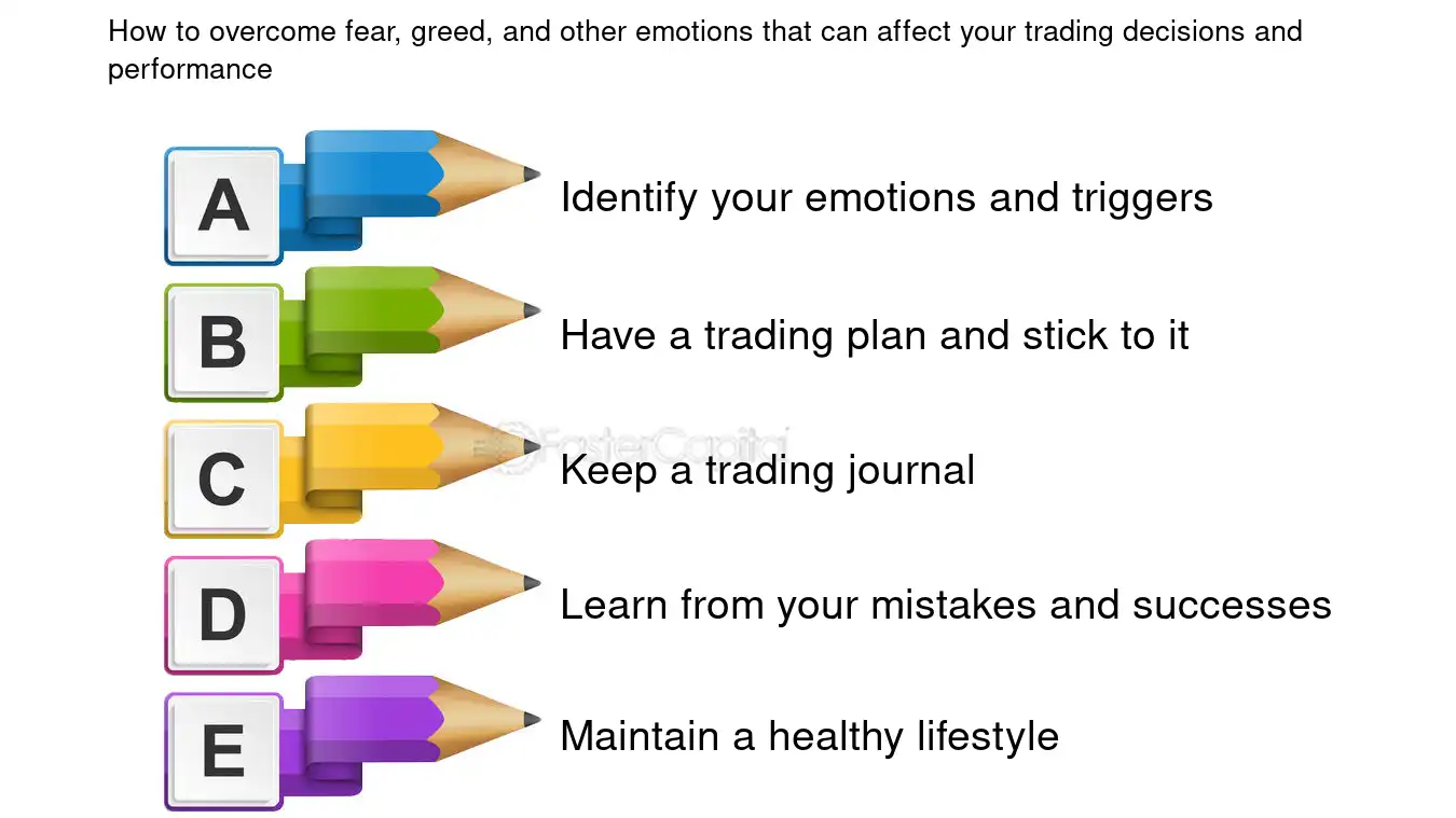 Controlling Emotions in Trading