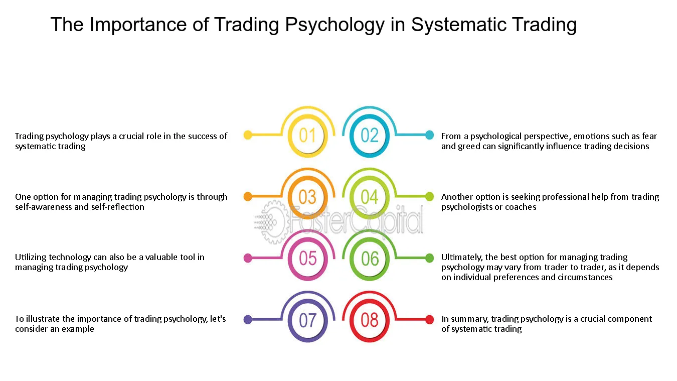 Systematic trading psychology