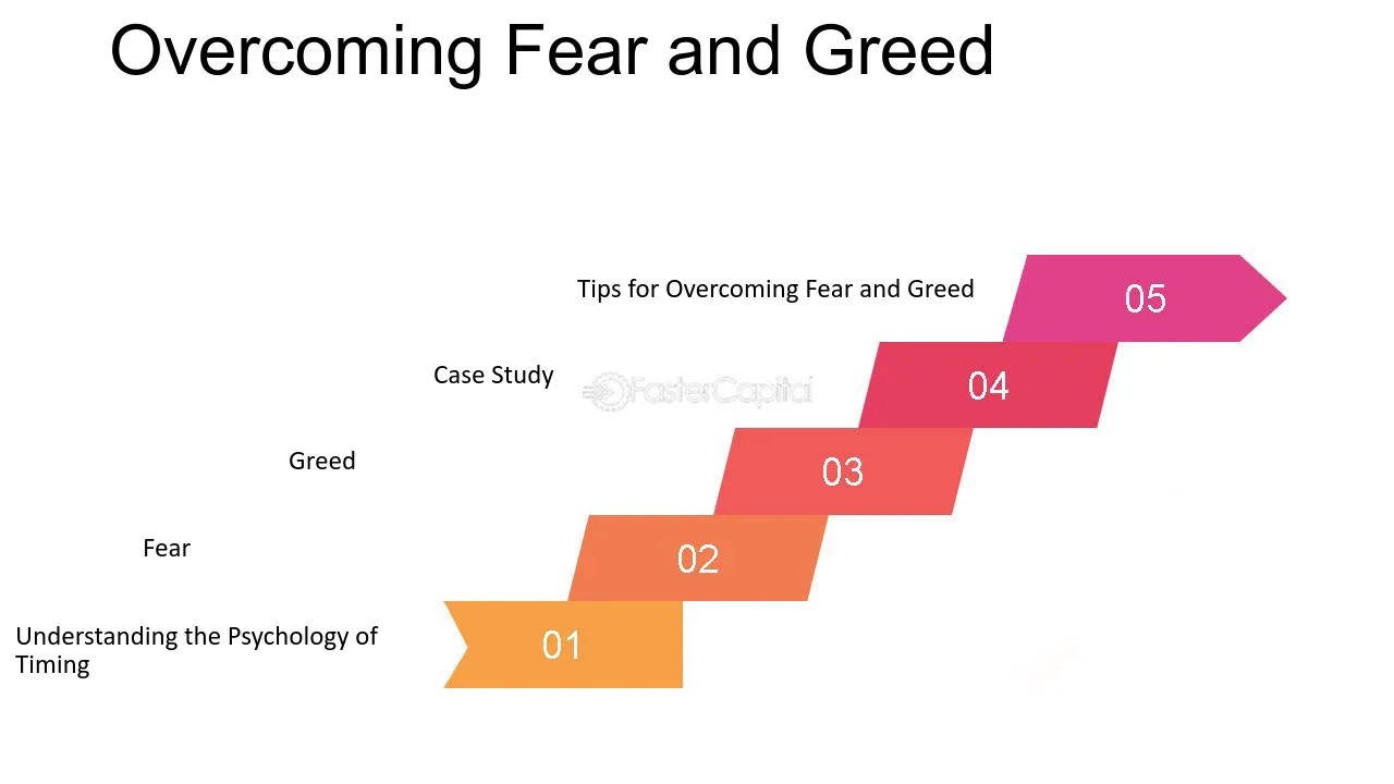 timing trades and emotions