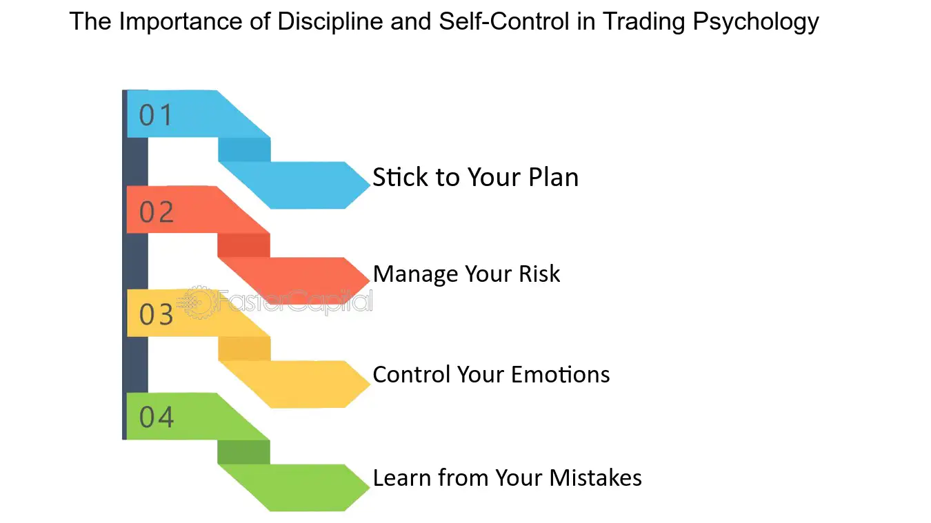 Nick Leeson lessons in trading psychology