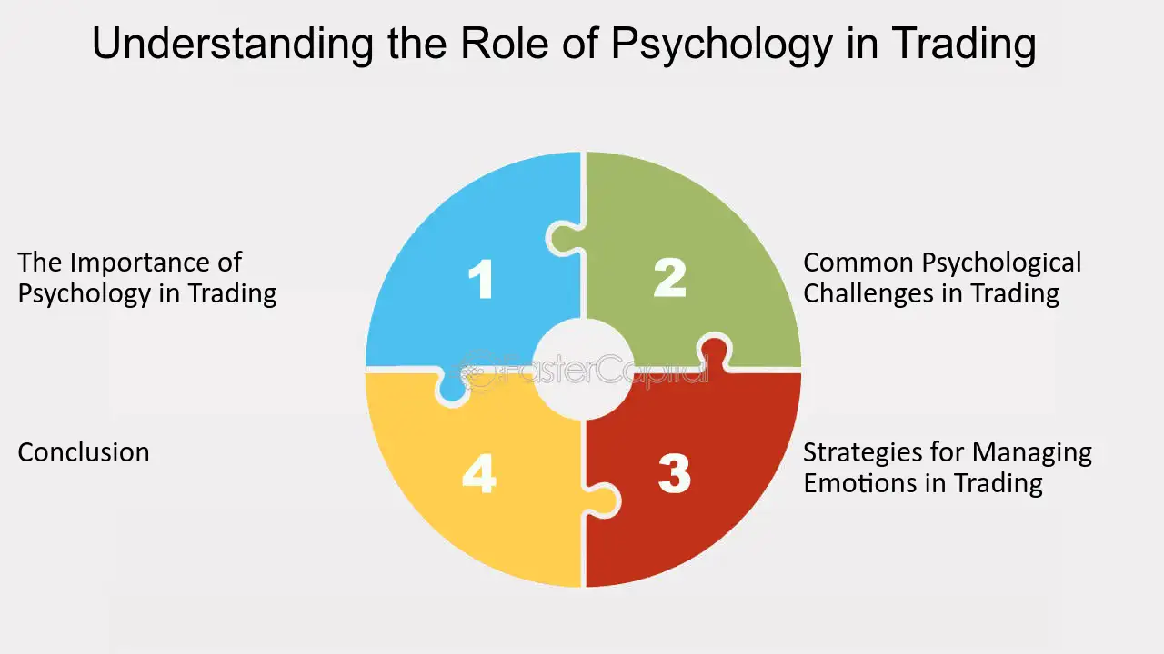 Nick Leeson psychology failure