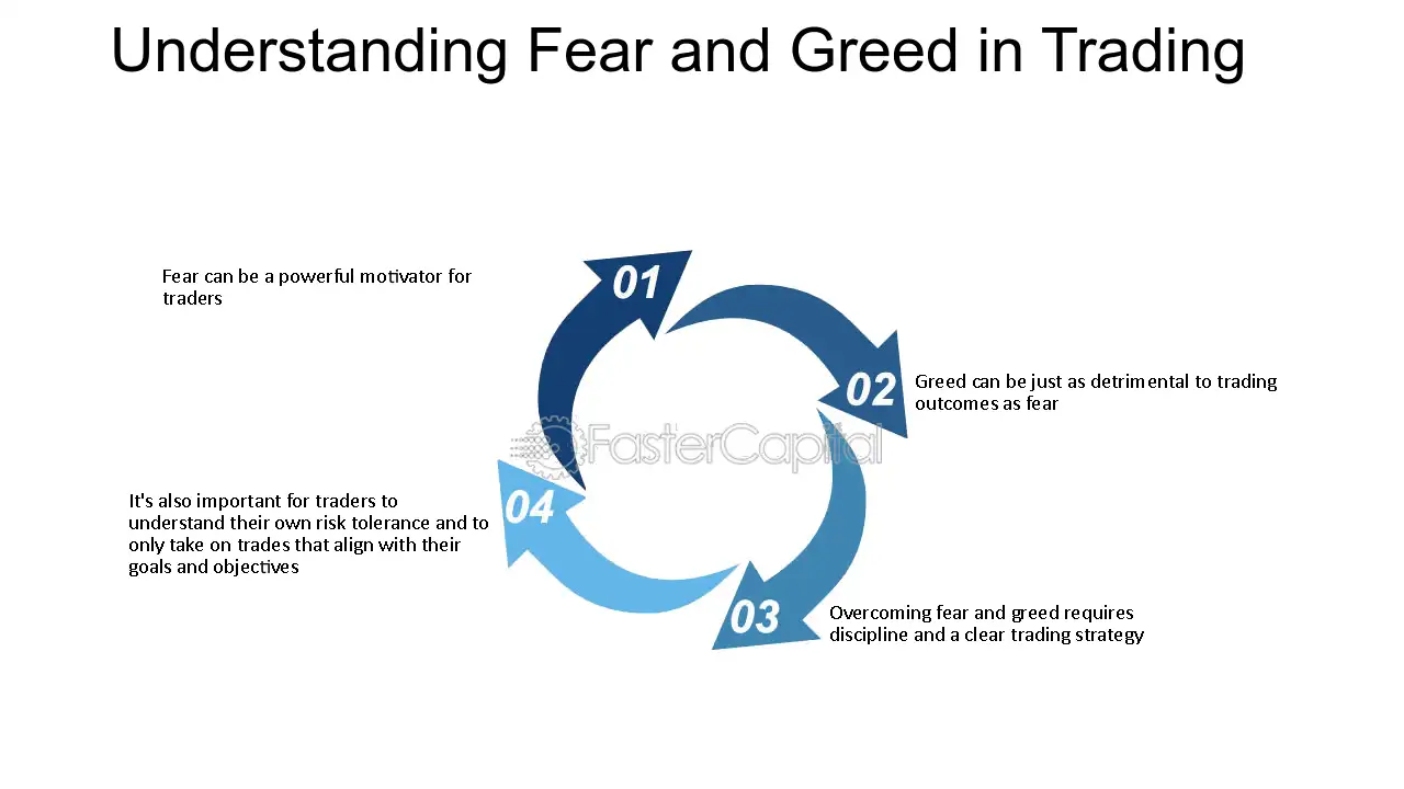 psychology in trading