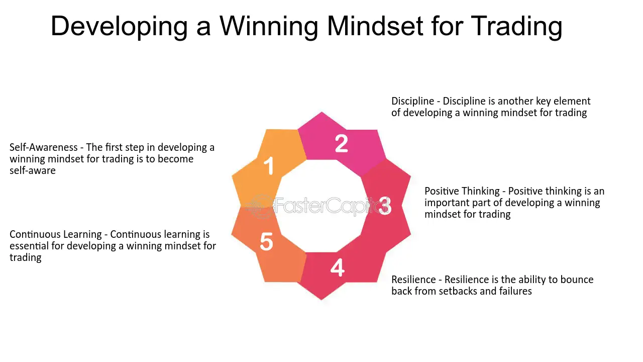 Mastering Trading Psychology