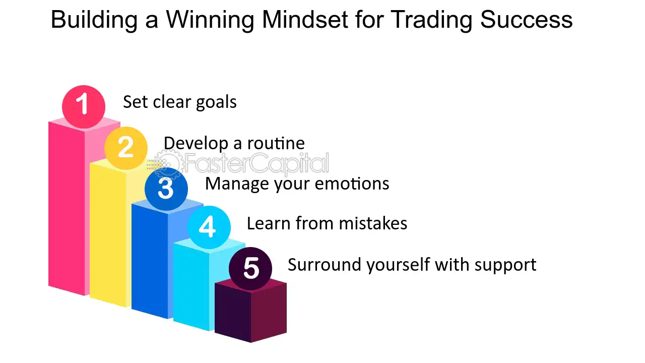 Trading Psychology