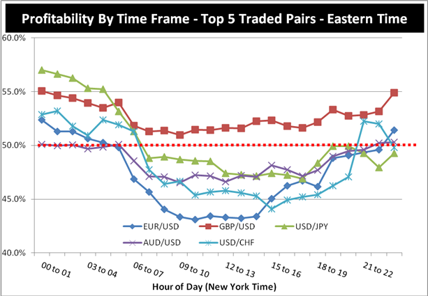 London New York Forex Overlap Chart
