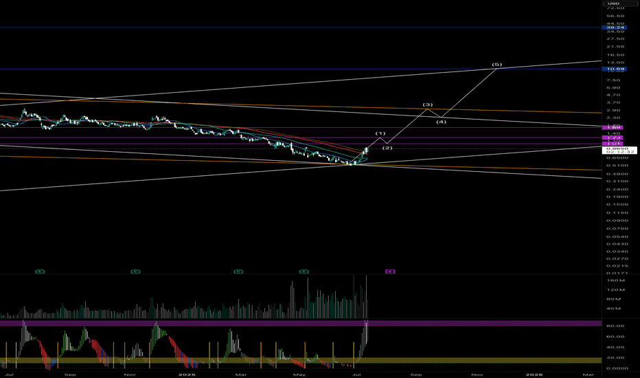 TradingView chart showing stock open