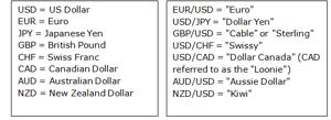 Risk Management in Forex