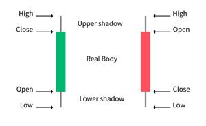 Forex Chart Candlestick Patterns
