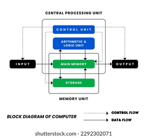 Block Diagram Illustration