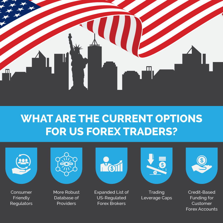 Brokers for US traders infographic