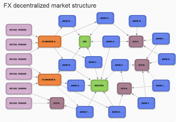 FX Market Participant Map