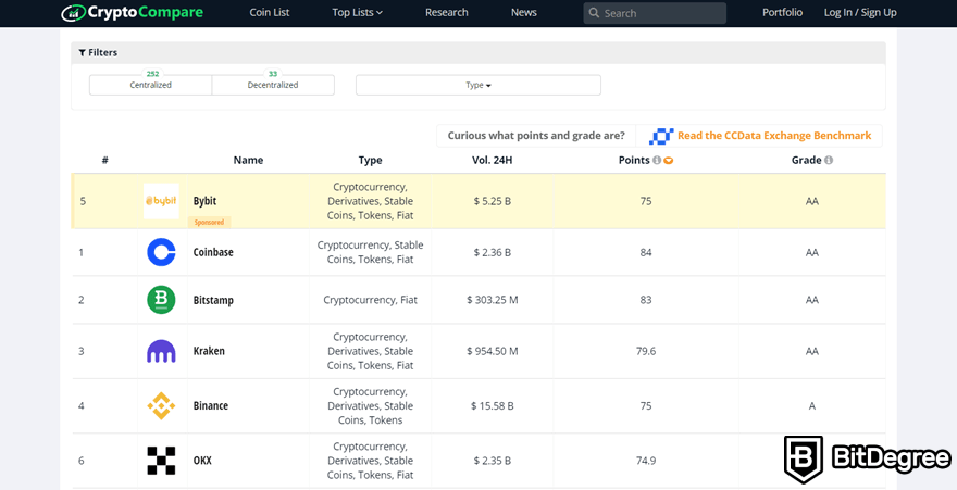 CryptoCompare exchange list