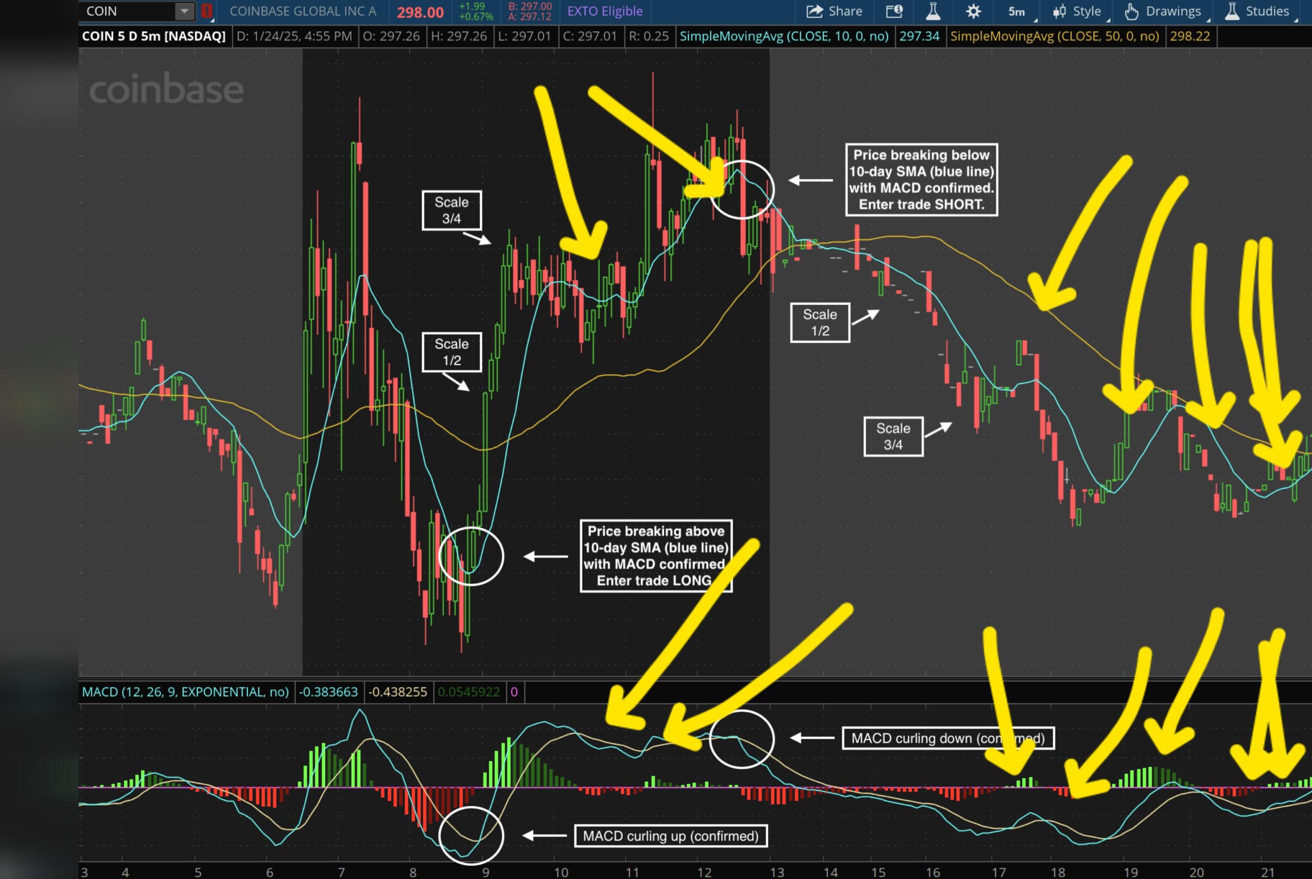 Day Trading Mindset Chart
