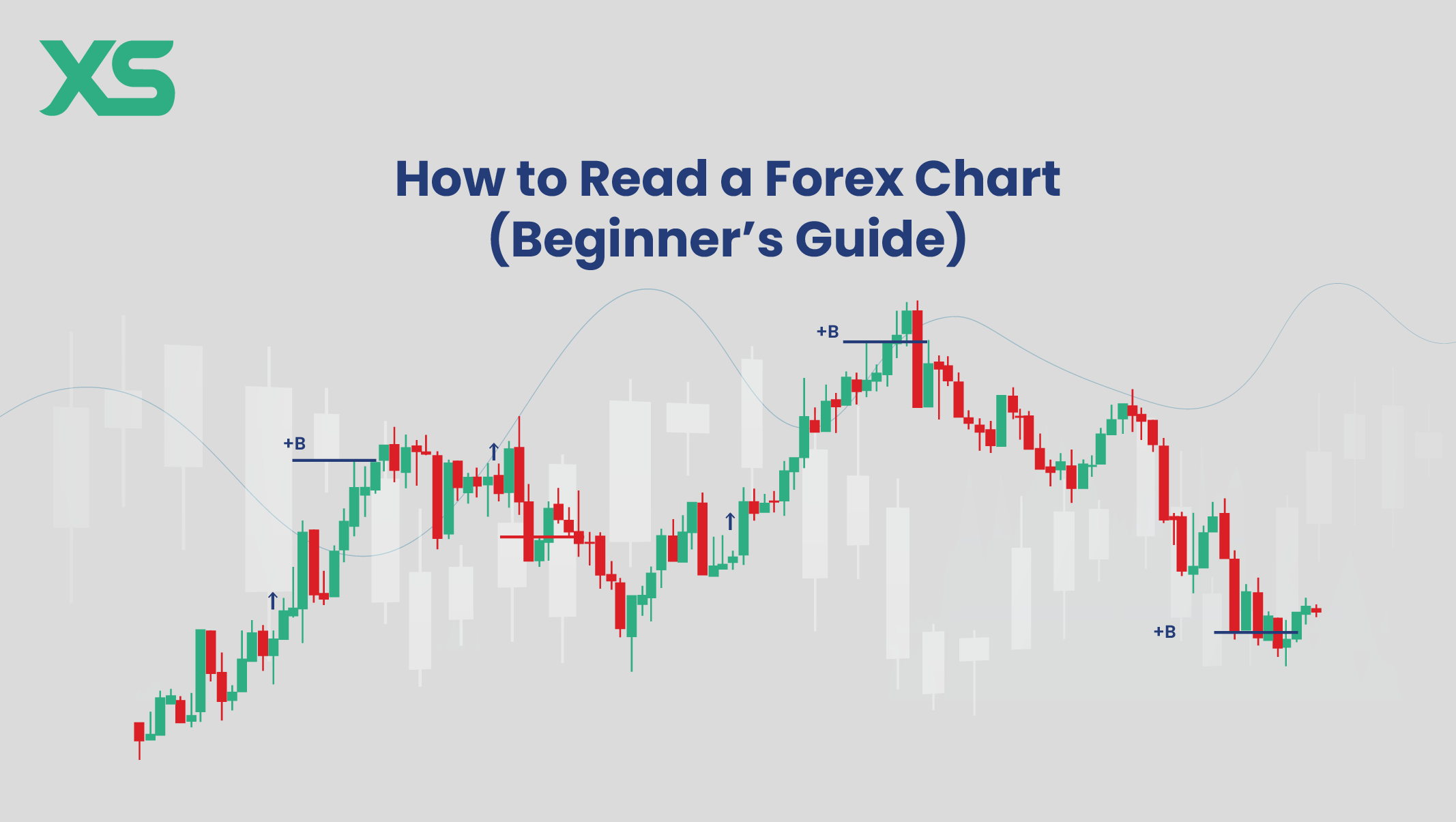 Forex Line Chart