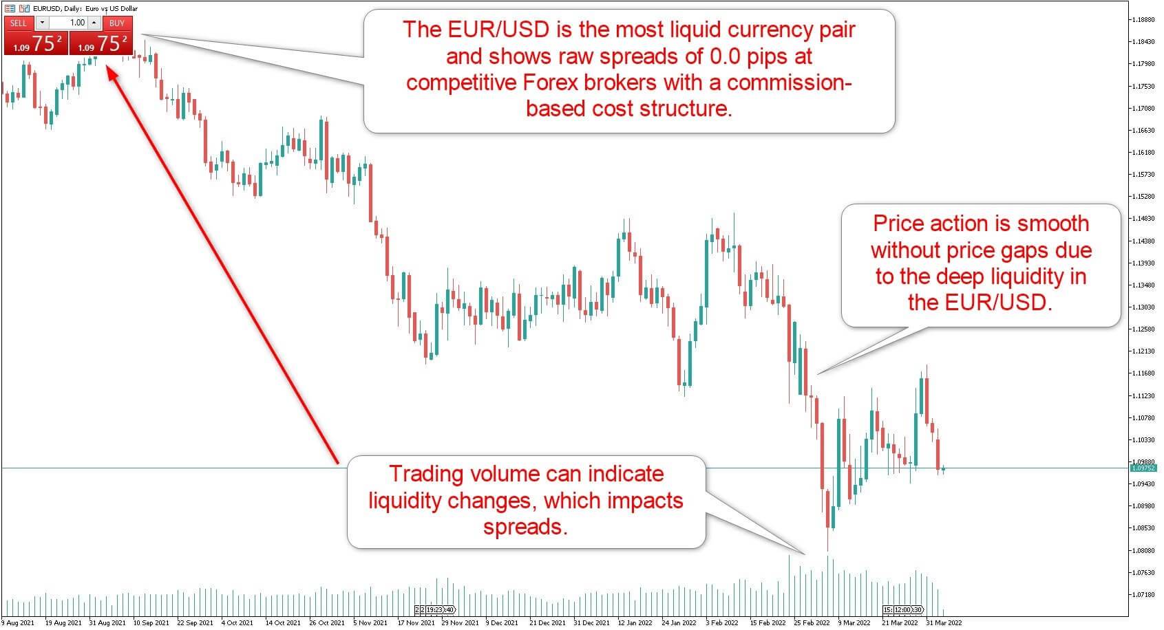 Forex Liquidity Chart