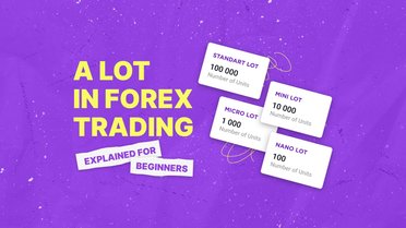 Forex Lot Size Chart