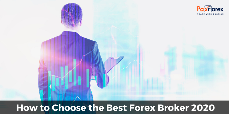 Broker trading platform tools and charts