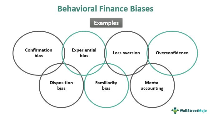 Fear in Trading