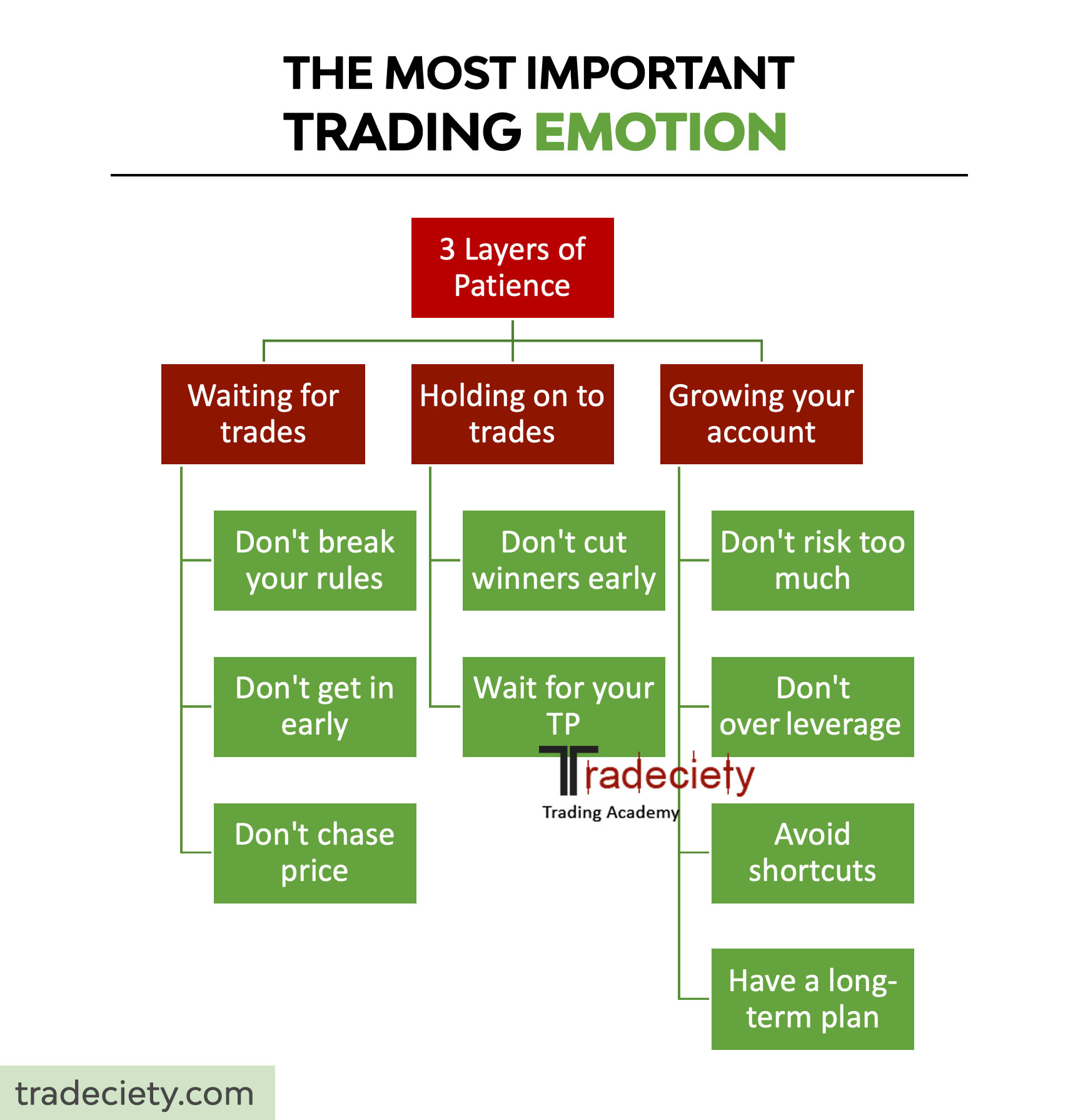 Patience in Trading