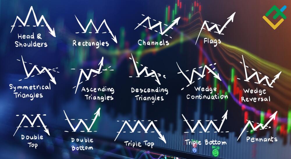 Forex Chart Trend Patterns