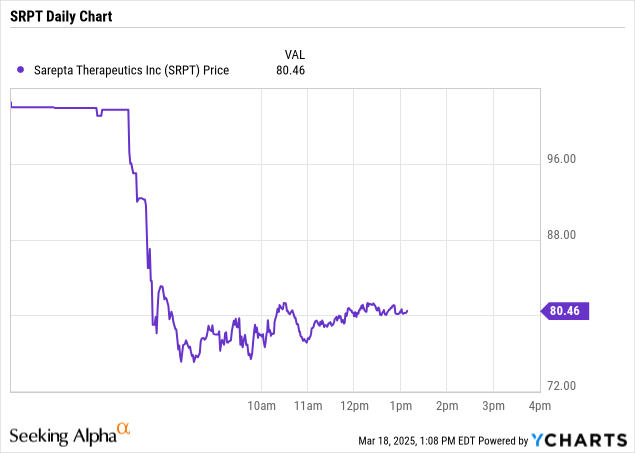 Sarepta revenue chart