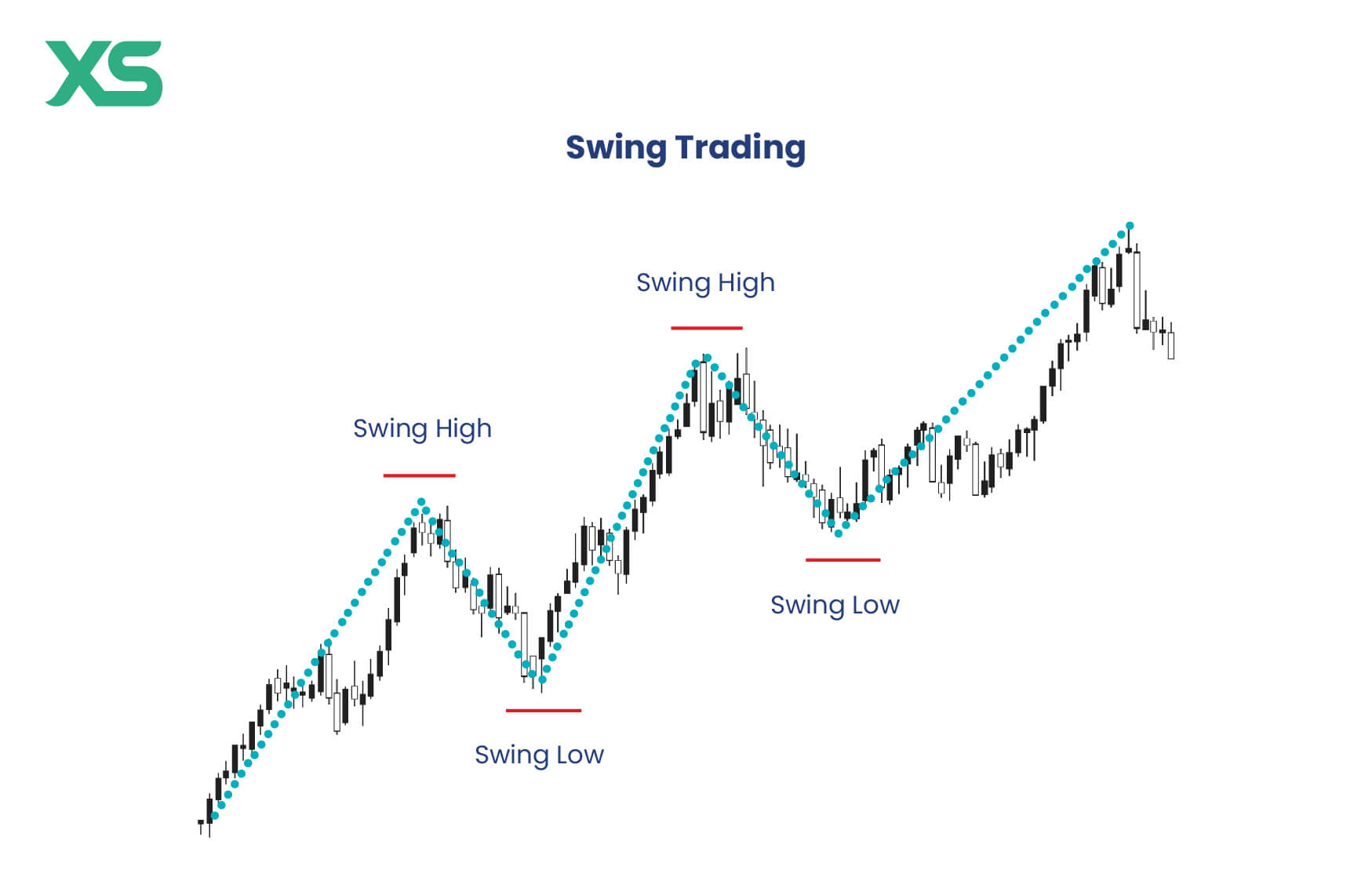 Swing Trading Chart Analysis