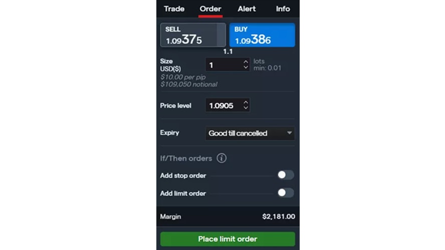 Limit Order Control Zones