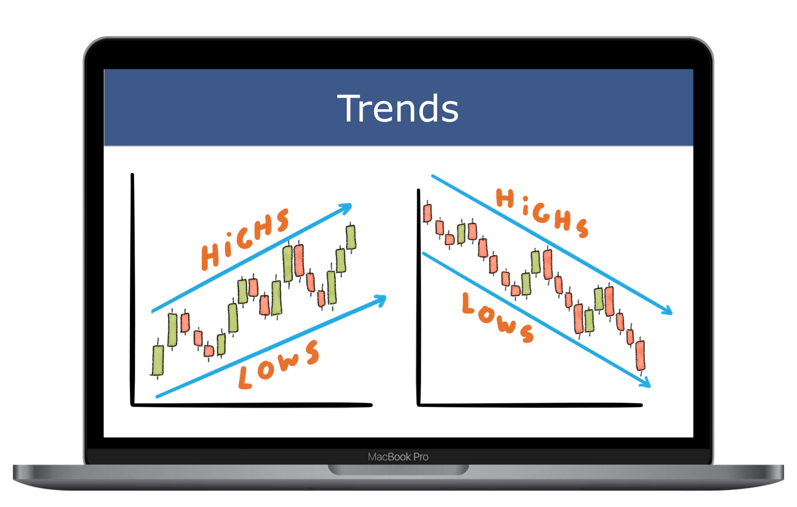 Trend Strategy Example