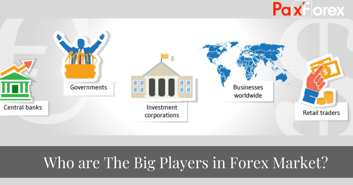 Big Players in Forex Market