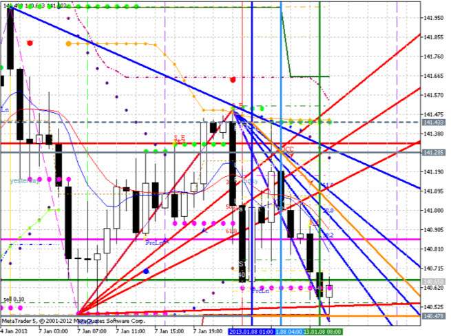 Fundamental vs Technical Analysis